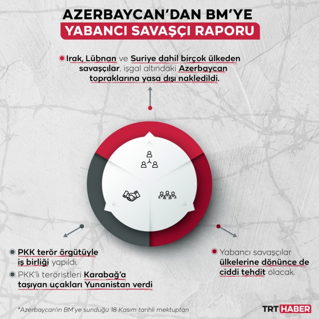 Grafik: TRT Haber / Nursel Cobuloğlu
